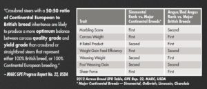 marc-trait-table