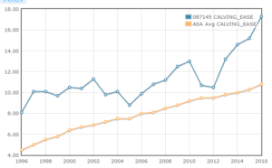 calving-ease-trend